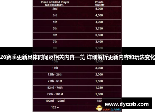 26赛季更新具体时间及相关内容一览 详细解析更新内容和玩法变化