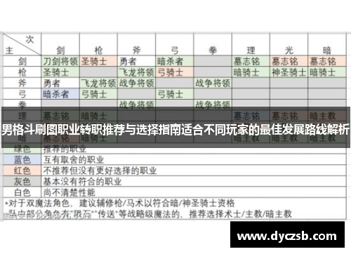 男格斗刷图职业转职推荐与选择指南适合不同玩家的最佳发展路线解析